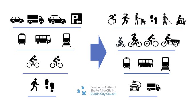 DCC’s Active Travel Network will connect communities to education centers, workplaces and amenities. You can find out more about active travel here: bit.ly/3Rdt6KH #ActiveTravelNetwork #ActiveTravelNetwork #ClimateAction