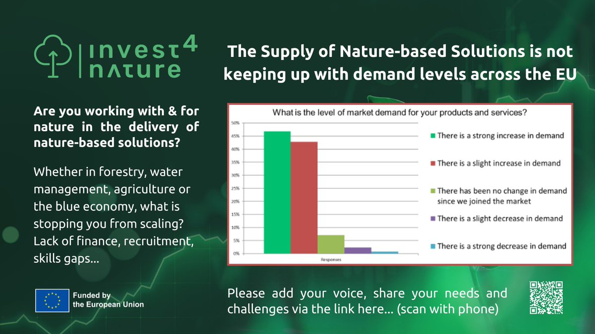 What is stopping private businesses who are passionate about working with & for nature in the delivery of #NbS from scaling up? 💶Finance 👨‍🏫Skills Gaps 📄Policy If you work WITH & FOR #nature we'd love to hear about your experience via the link below. surveymonkey.com/r/Nature_Based…