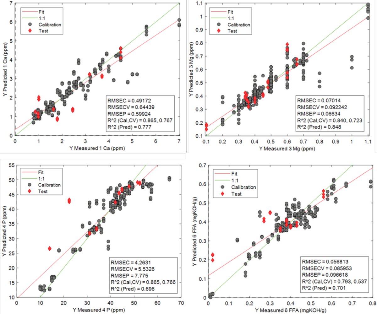 Measurement of gasoline composition for real-time control
bit.ly/4ba7WHs