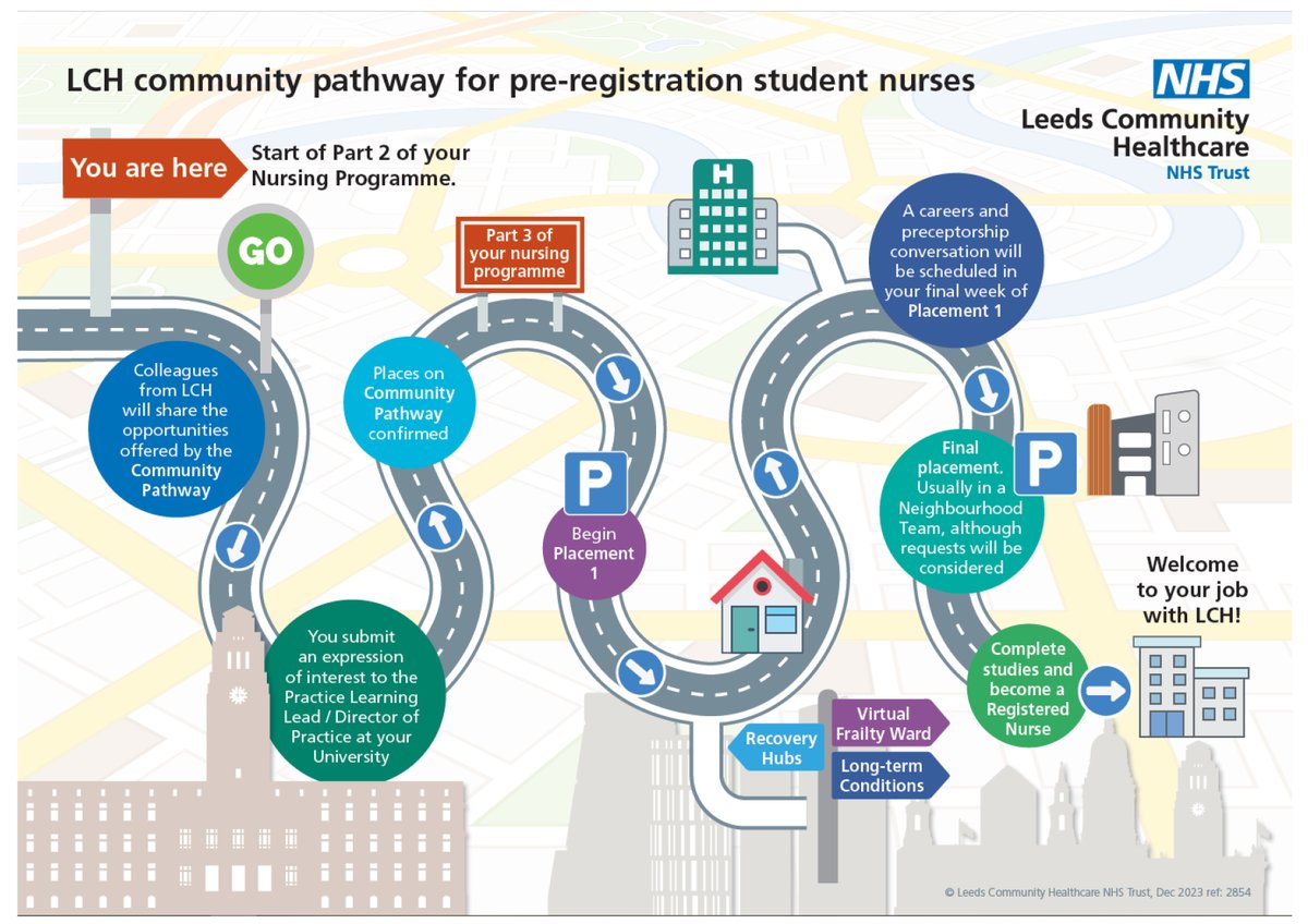 Read our inspiring new blog by #ExtraordinaryQN @HayleyIngleson on the third year community pathway offered to final year adult nursing students in Leeds: qni.org.uk/nurturing-tomo… @LCHNHSTrust