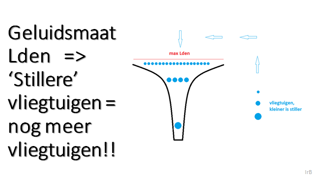 Hoop voor ons? Ik betwijfel het. Groei door 'stillere vliegtuigen' geeft ruimte voor herriegoten in de Luchtruimherziening! Rechter moet eraan te pas komen. Zie coalitieakkoord p. 9 onderaan.