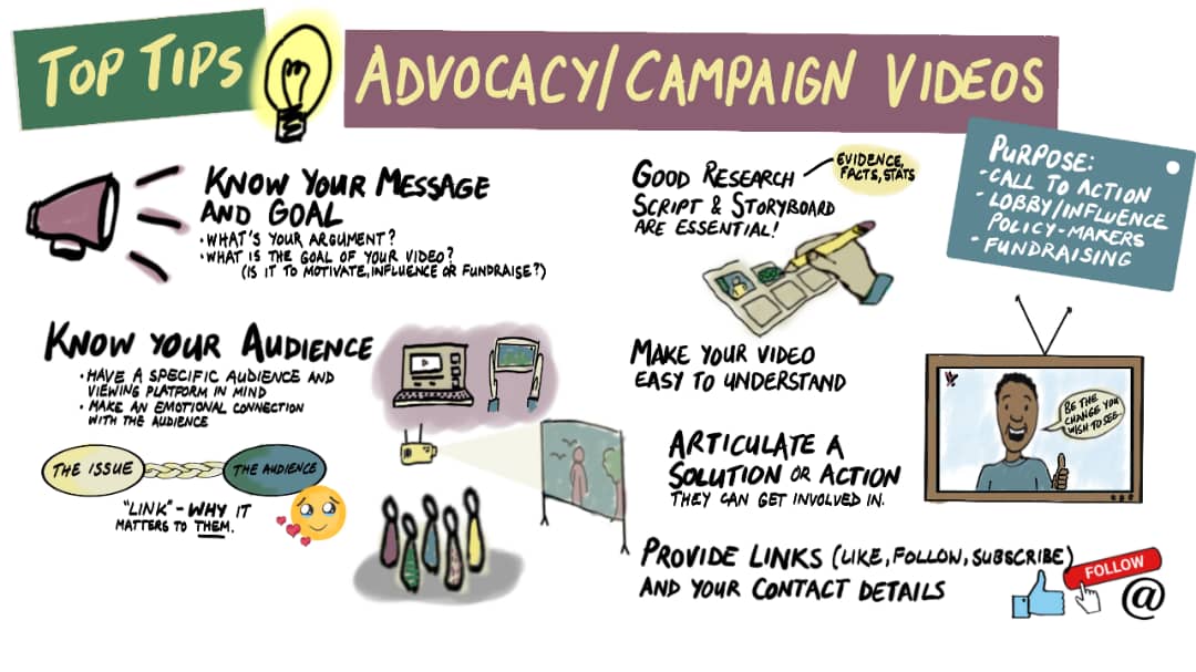 🎥✨ Excited to recap our Training of Trainers video making session from Monday! We reviewed our videos and gave feedback and discussed using video for project communications,  like advocacy and campaign videos.  We are making great progress!  📹🚀 #VideoMaking #community
