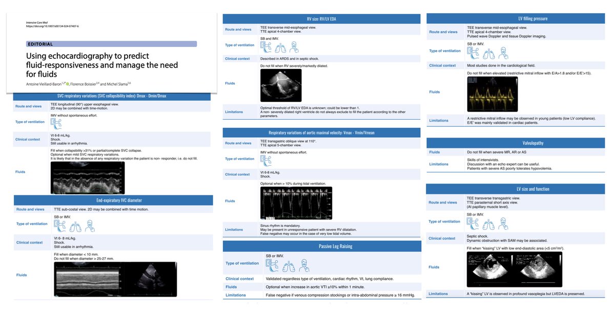 🖥️ Using #echocardiography to predict fluid-responsiveness &amp; manage need for fluids in ICU
💧when to fill?
☔️when NOT to?
💦optional filling... gray zone
Adequate training pivotal to avoid misinterpretation!
Free to read #FOAMcc #FOAMus #echofirst #POCUS
🔓rdcu.be/dH6nb