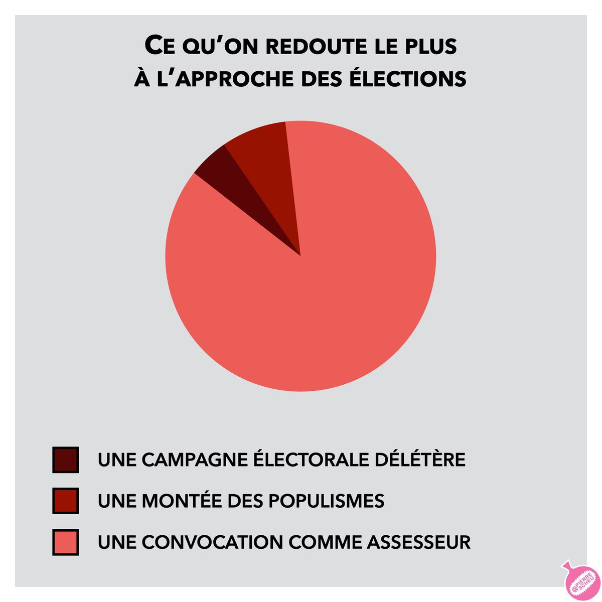 Et apparemment « désolé, j’ai un brunch » n’est pas une excuse recevable.