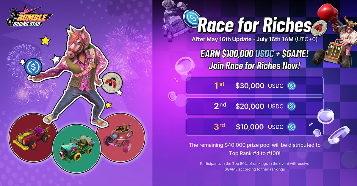 💰 Race for Riches Event💰

Play now for a chance to win a piece of the $100,000 USDC for Top 100 finishers and $GAME for Top 80% finishers!

Earn as many BTC (Buggy Track Checker) Points as you can to climb the Race for Riches Leaderboard!

Check out the event details in