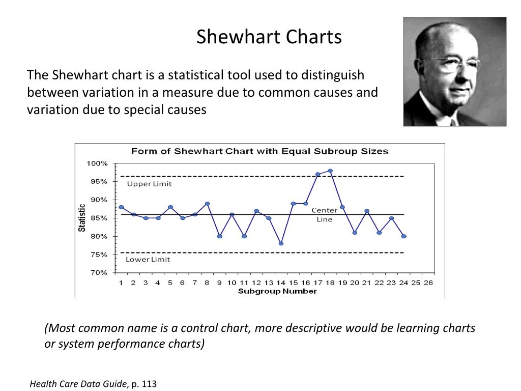 Did you know 100 years ago today Walter Shewhart wrote to his superiors at Bell Laboratories proposing the use of control charts? Since then SPC charts have become key to help understand variation and are a core component of the QI toolbox. More info
➡️learn.nes.nhs.scot/3702
