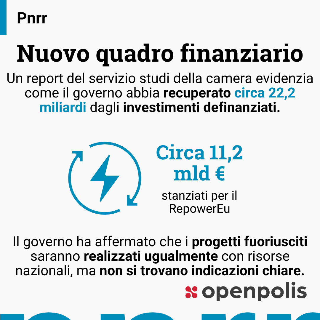 Un report del parlamento evidenzia come le misure del Pnrr definanziate del tutto o in parte, siano in totale ben 36 per un valore complessivo di oltre 22 miliardi. Approfondisci: openpolis.it/cosa-sappiamo-…