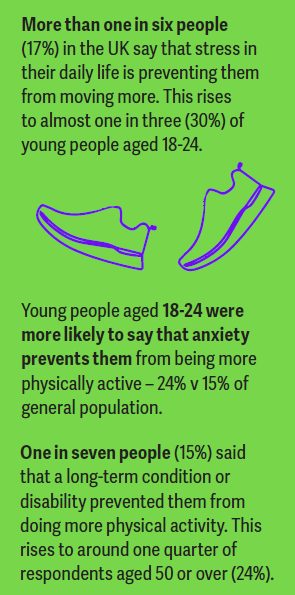 LondonYouth's tweet photo. Powerful insights from speakers &amp; panel @mentalhealth parliamentary reception yesterday. Data shows young people face higher mental health barriers which we need to tackle together.
#MomentsforMovement and access to sports prevent escalation of poor physical and mental wellbeing. https://t.co/f9wDjGgA3e