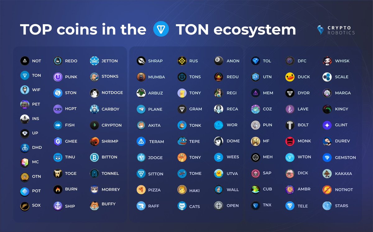 Top coins in the #TON ecosystem