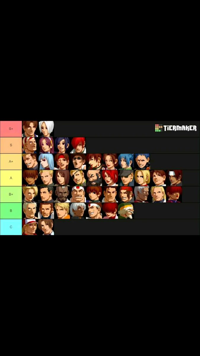 Kula kof player México (@kula_kof_mx) on Twitter photo Uds que opinan de esta tierlist #kof2002  acepto opiniones Uds que opinan de esta tierlist #kof2002  acepto opiniones