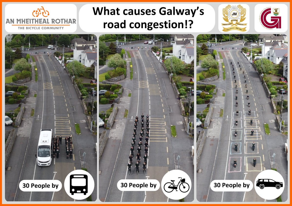 A great Tuesday morning during #bikeweek with the students from Salerno!  This was one action from the @SharedGreenDeal year long project with Salerno, Coláiste Éinde and @MheithealRothar to raise awareness of congestion and student safety outside of the schools in #Galway.