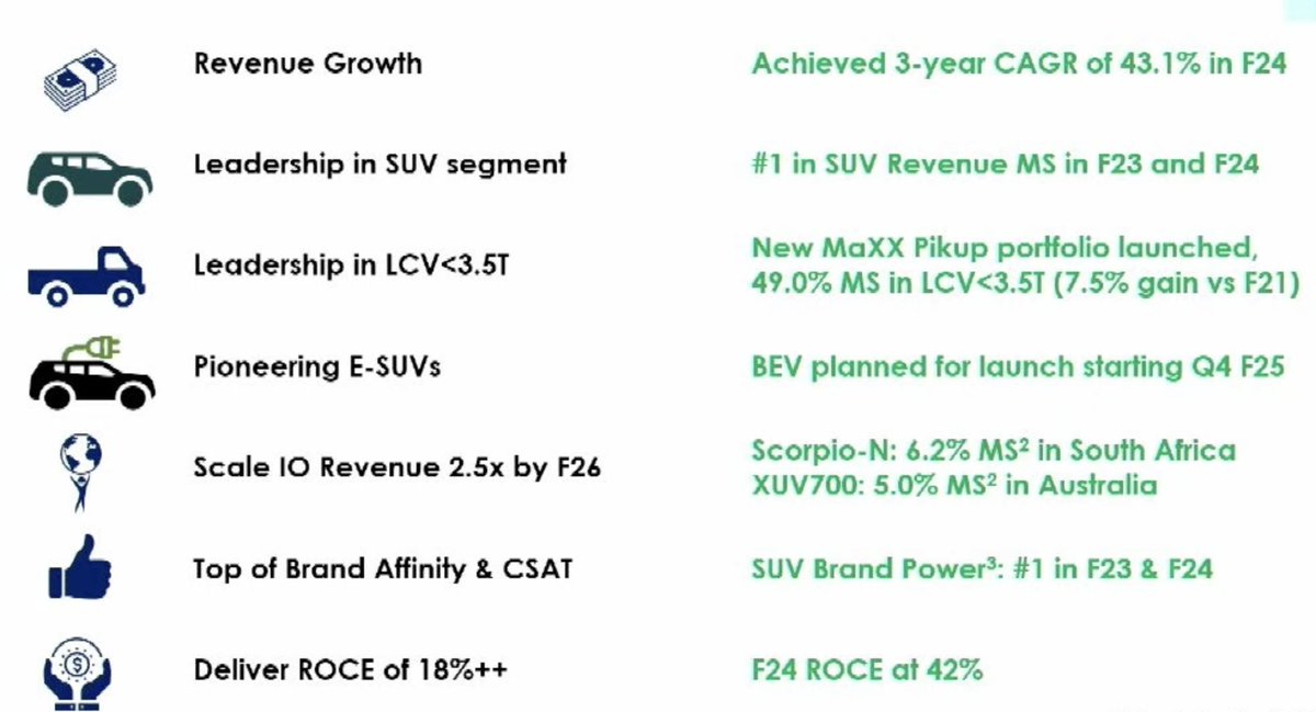 EV coming in early next year, this is ofcourse from the BEV portfolio