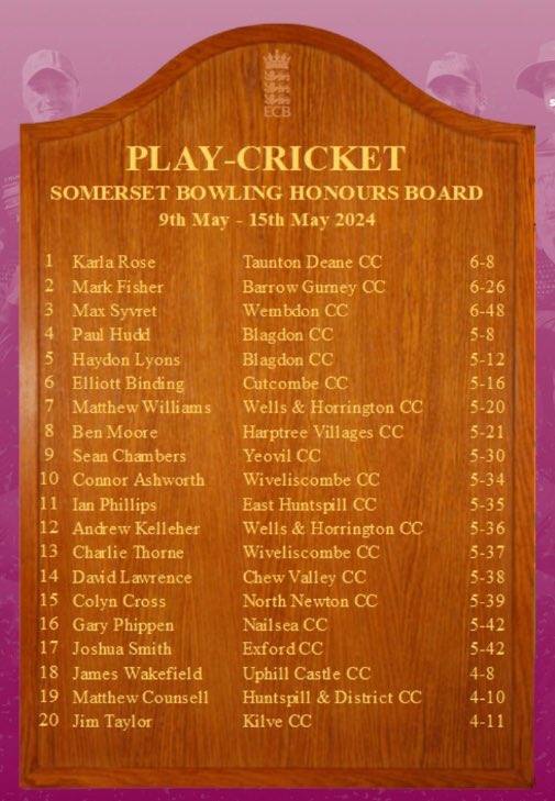 Brilliant to see our very own Matthew Williams & Andy Kelleher both make it onto the Somerset Honours Board this week! Well done to you both and to all the other bowlers too 👏👏👏