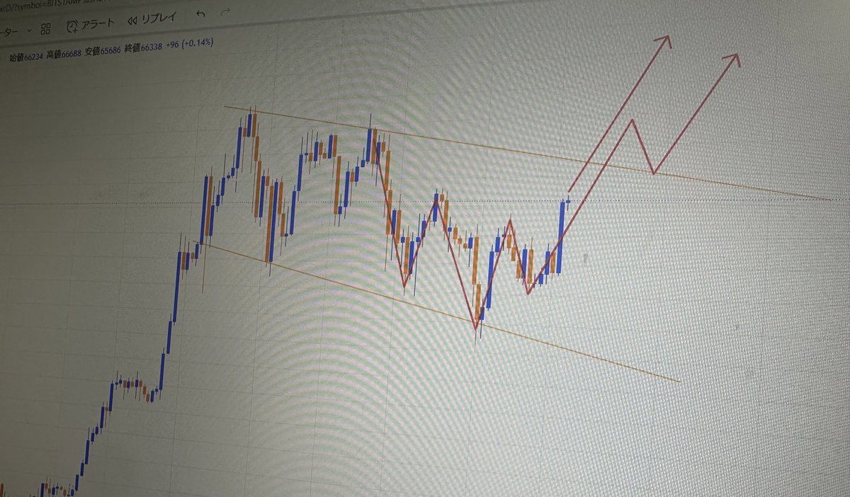 ビットコインえぐい急騰来るんちゃうか？

エントリー時知りたい人イイネで教えてや👍

#BTC