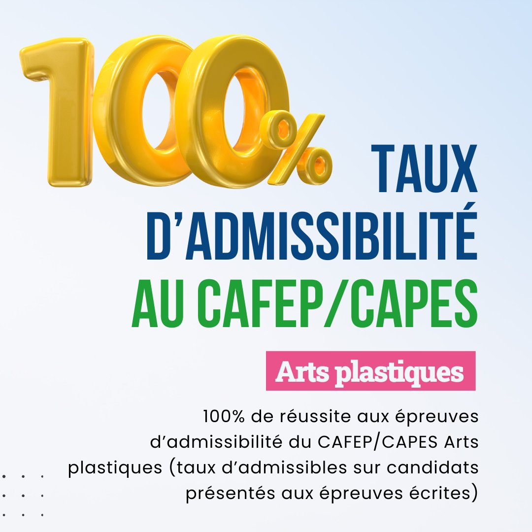 Bravo à nos étudiants de #MASTER #MEEF 2nd degré qui ont réussi les premières épreuves d’admissibilité au concours du #CAFEP/ CAPES

Maintenant au tour des oraux,  donnez tout ce que vous avez, soyez vous-même et confiants ! On est là à fond derrière vous ! 🎉✨