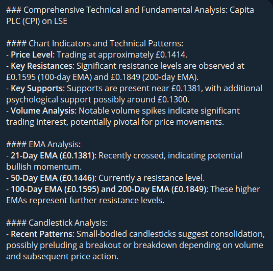 SwazersC's tweet photo. #CPI #AnalyticAI #swazcharts @BobSmithMSc #capitaplc https://t.co/97I13xYmhJ