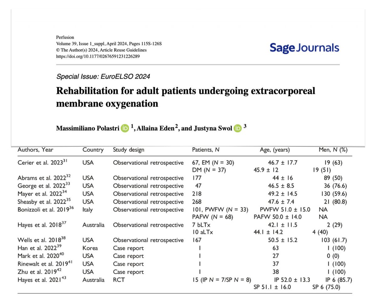 💪🏼#Rehabilitation for adults on #ECMO? Essential component of therapeutic journey, despite heterogeneous approaches (different resources availability?). Overview aimed to present latest findings/developments & highlight emerging trends
#FOAMcc #FOAMecmo
🔓 bit.ly/3WIy5sf