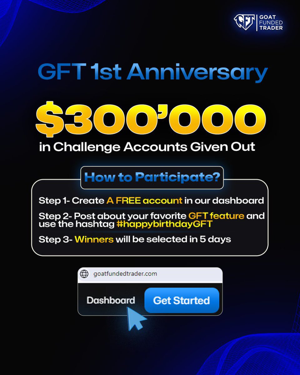 🚨 $300’000 in FREE ACCOUNTS 🚨 How to Participate? 1- Create a Free account in the dashboard in our website (we will select via email + X) 2- Post about your favorite GFT feature and use the hashtag #happybirthdaygft 3- get the link of your post, and post it in the comments