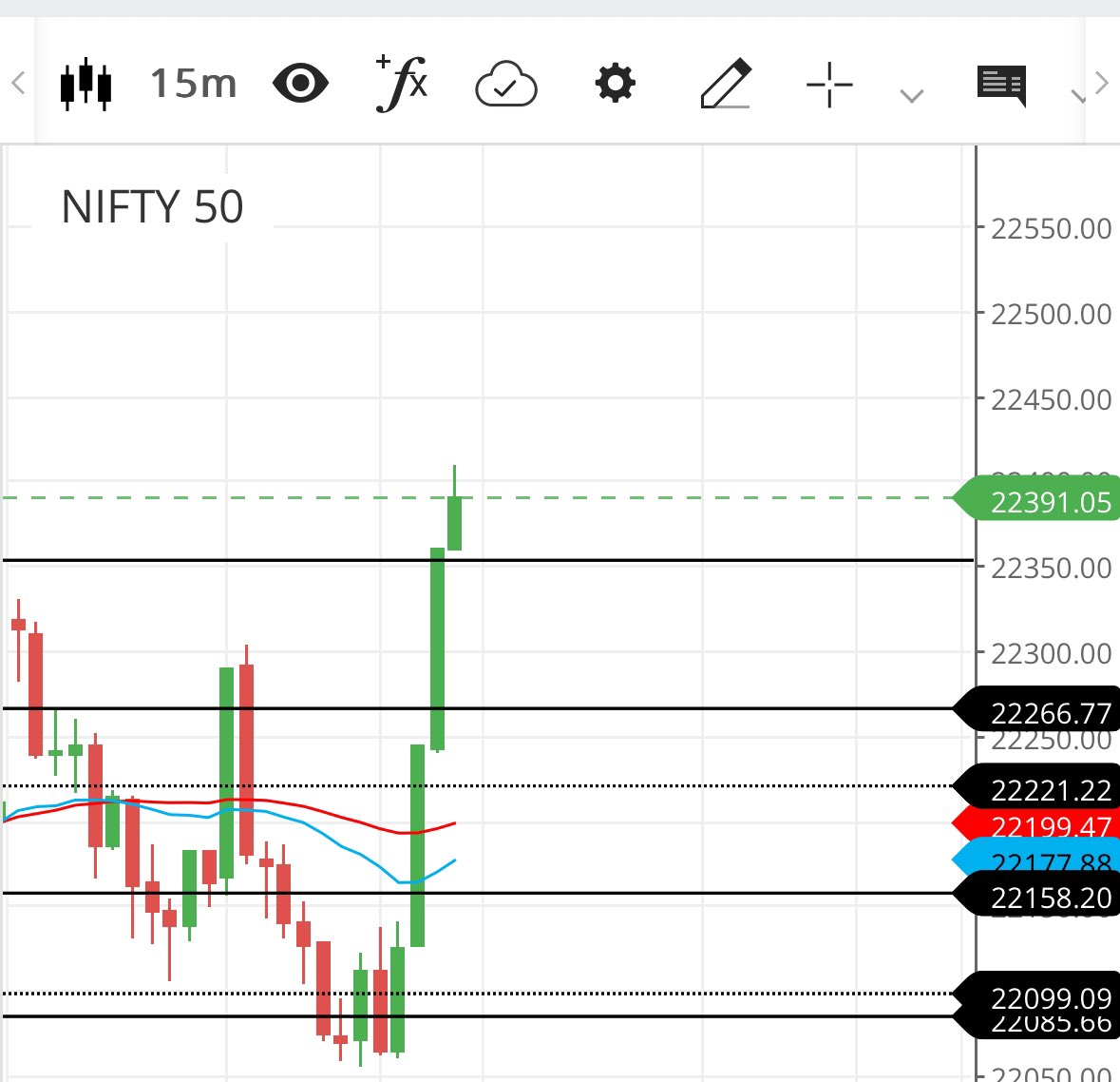 Any fall till 22353 might be bought I doubt we will go back to 266 Always keep some dry powder for when opportunity knocks.