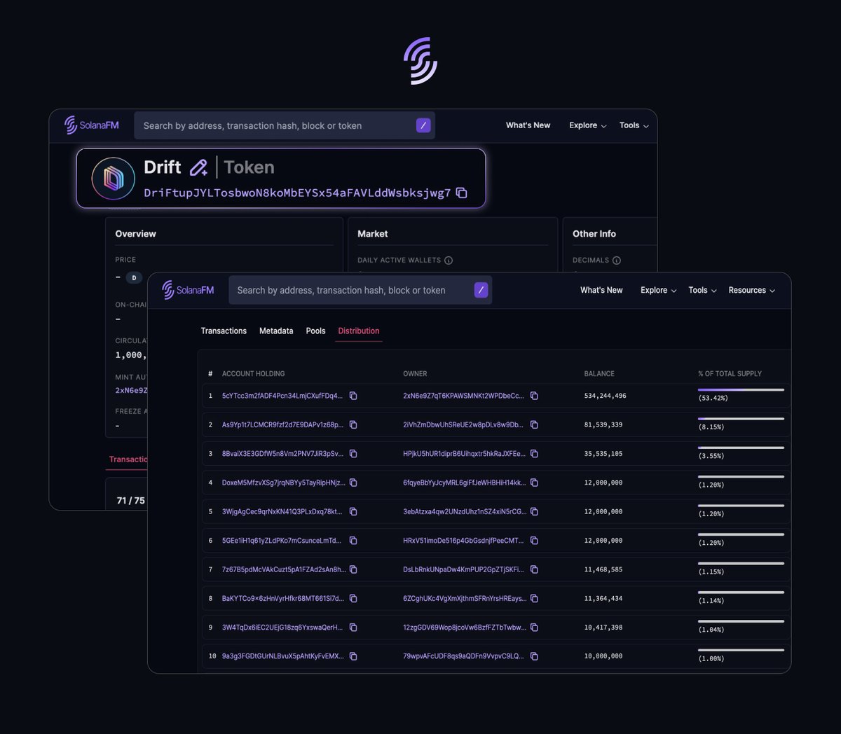 The @DriftFDN airdrop claim will go live soon View the token page on SolanaFM for the latest on-chain activities. As the claim goes live, you can also explore the distribution tab to see the full list of holders. The token contract is labelled on our explorer: