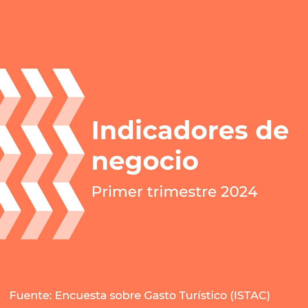 🔊¡Ya están disponibles las fichas de los principales indicadores de Encuesta sobre el Gasto Turístico del #ISTAC relativas al primer trimestre de 2024! 👉 Destaca la facturación total, que alcanza los 6.385 millones de euros, lo que supone un #incremento del 19% respecto al
