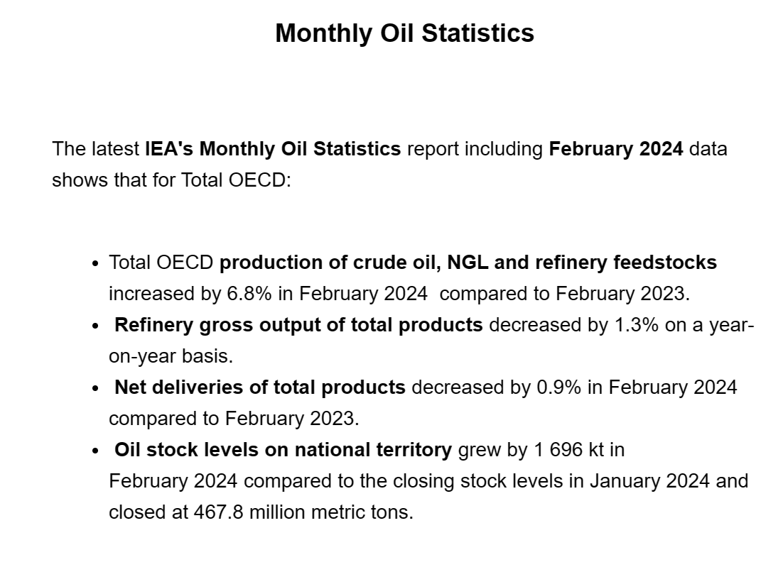 Another month, another four weeks of incoherent strategy by oil producers: Their upstream volume keeps going up (because they say it has to meet demand) But mid- downstream output continues to shrink, month on month, because oil demand is in terminal decline