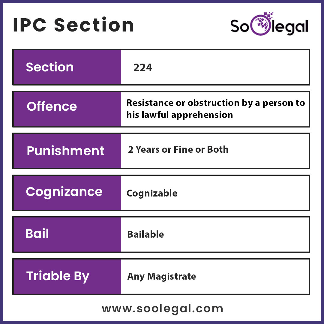 Let’s know the 𝐈𝐏𝐂 𝐒𝐞𝐜𝐭𝐢𝐨𝐧 - SoOLEGAL  

#ipcsections #section224 #knowthelaw #LegalRights #SoOLEGAL