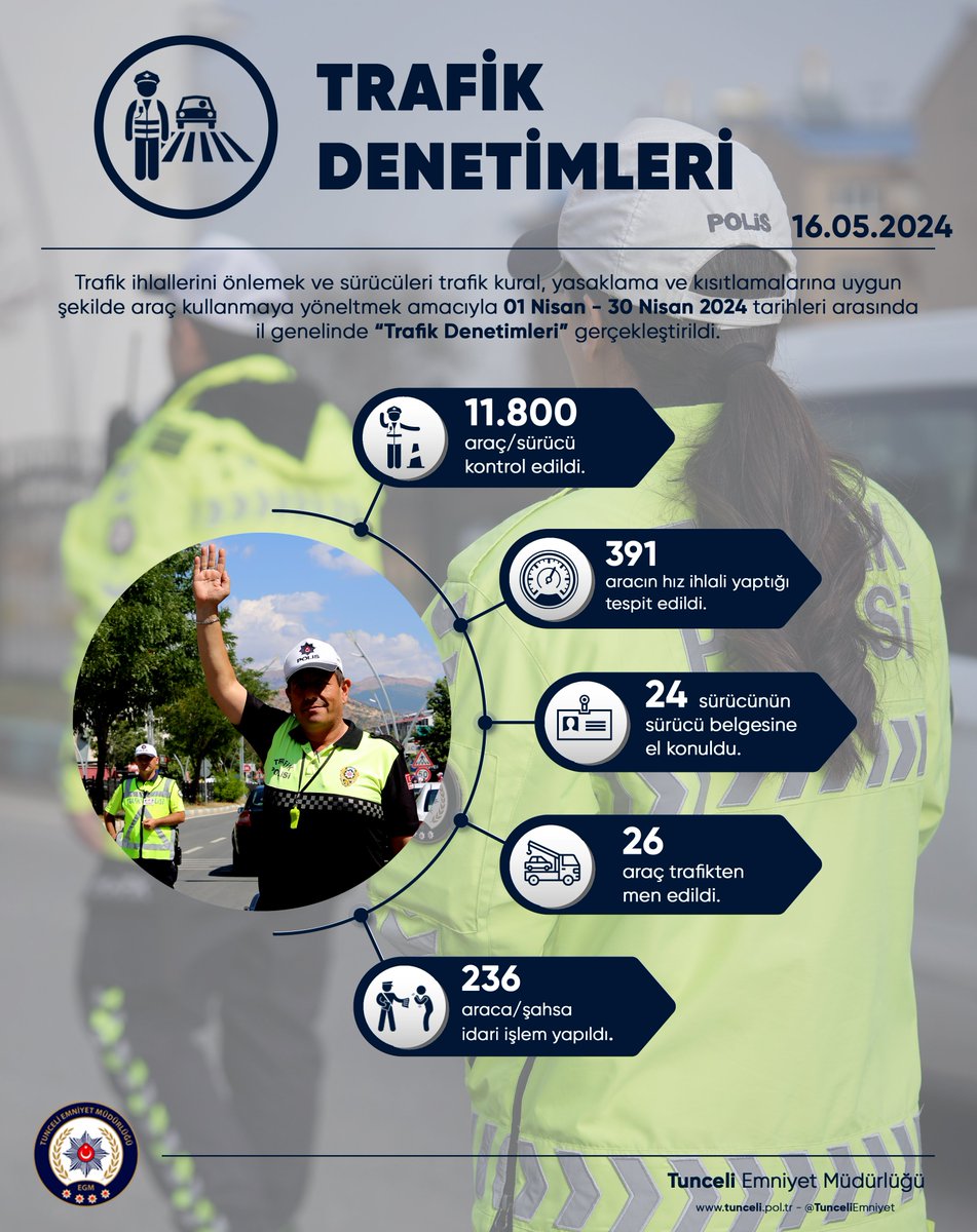 1 Nisan - 30 Nisan tarihleri arasında yapılan Trafik Denetimlerinde👇