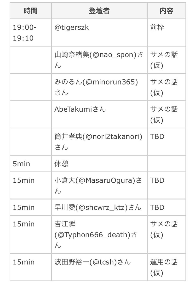 Typhon666_death's tweet photo. タイトル実質でてもないのに、登録者数145名はありがたいw ありがたい？
#ssmjp https://t.co/iGUjyOepdj