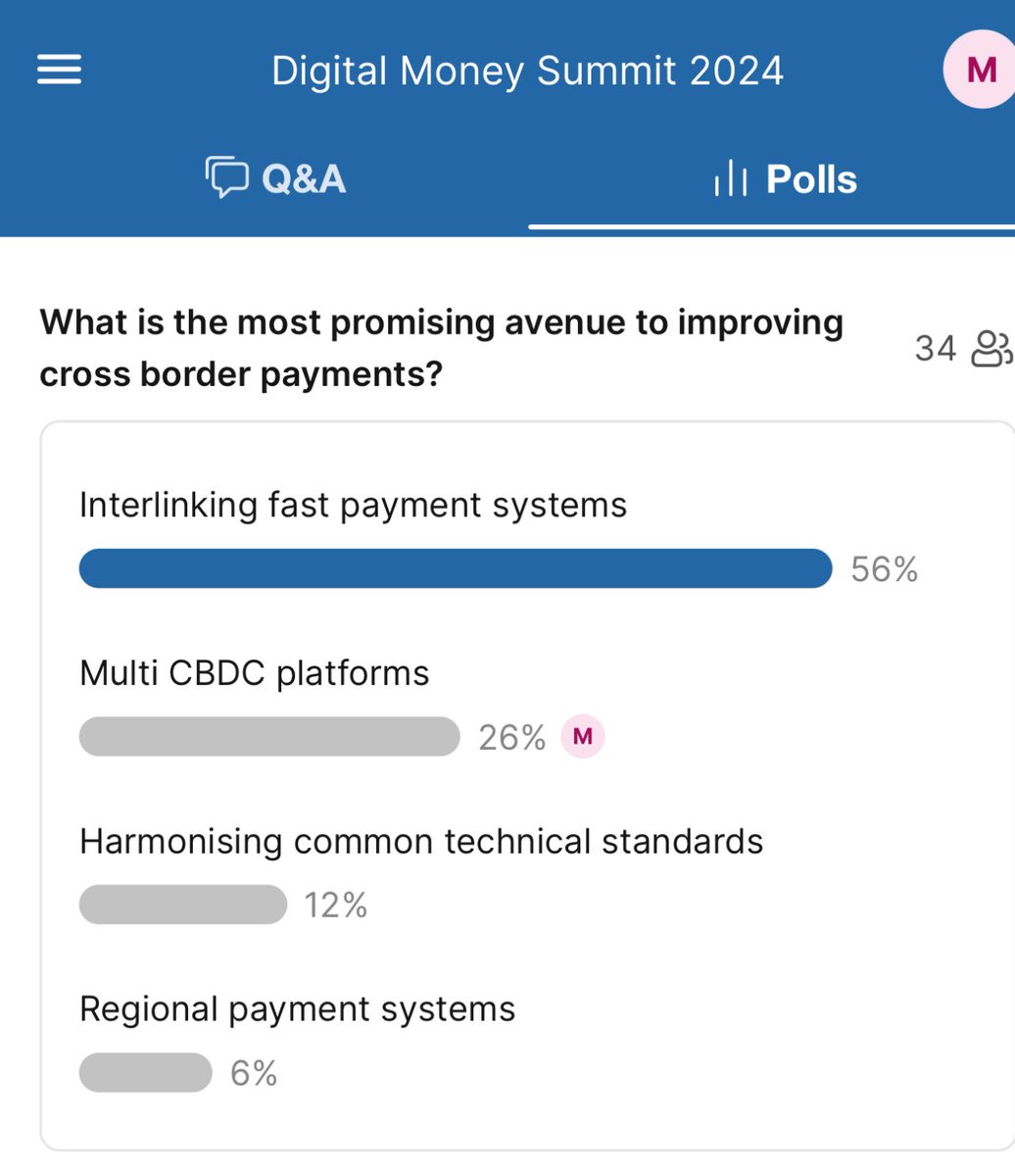 Poll of the audience @OMFIFDMI now. What is the most promising avenue to improving cross border payments? The audience votes for interlinking fast #payments.