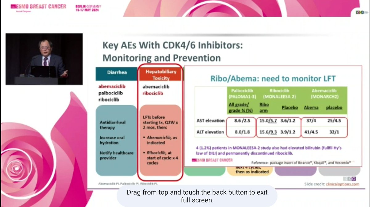 Common side effects and need for monitoring , while using cdk 4 /6 inhibitors . Useful for practicing oncologist. @myESMO @OncoAlert @OncBrothers #esmobreast24