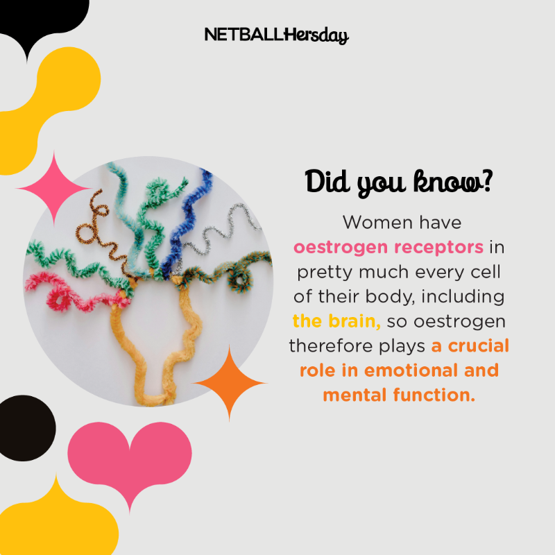 This #NETBALLHersday, we are celebrating #MentalHealthAwarenessWeek 💜

📈 Oestrogen levels can fluctuate throughout our cycle.

Physical activity supports hormone regulation which helps to alleviate mood swings and irritability, reducing symptoms of anxiety and depression 🏃‍♀️