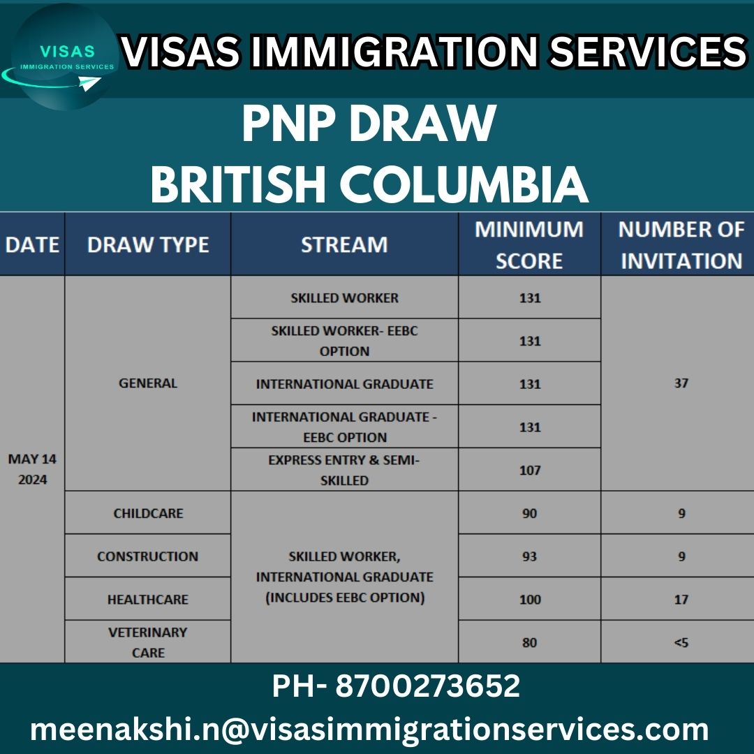 #cicnews #britiscolumbia #expressentrydraw #PNPdraw #general #childcare #construction #healthcare #veterinarycare #visasimmigrationservices #followformore