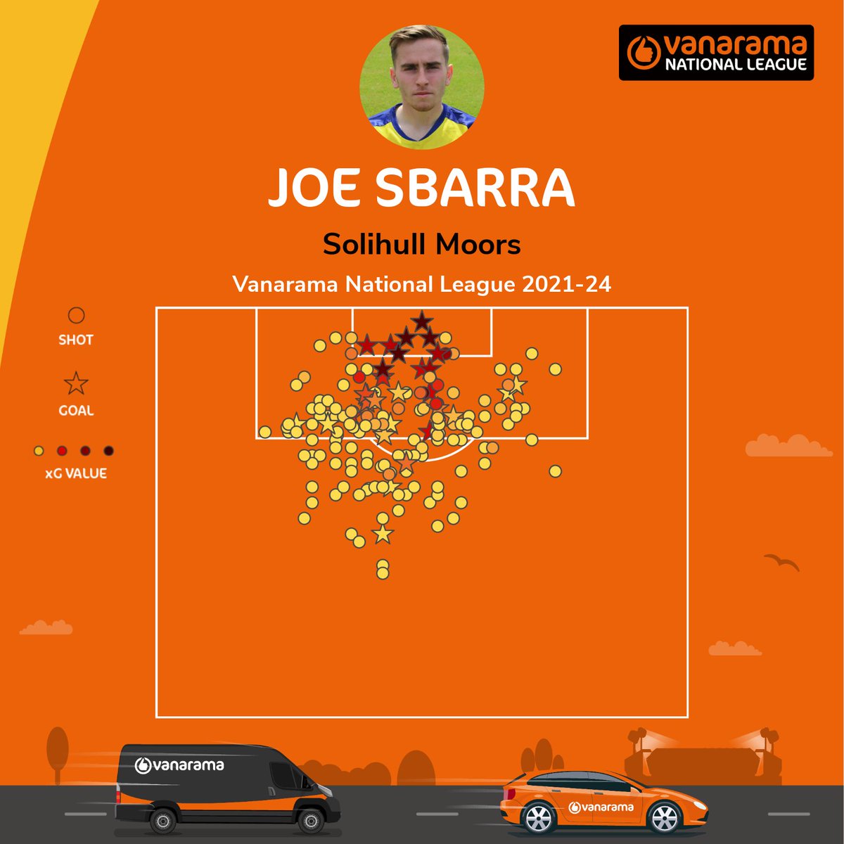 Someone is getting a certified VNL marksman for 𝙁𝙍𝙀𝙀 this summer 🤑

Who should @JoeSbarra1 sign for after leaving Solihull? 🤔

📸 @SolihullMoors 

#TheVanarama | @TheVanaramaNL