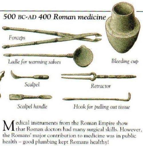 The Roman Medicine was quite sophisticated