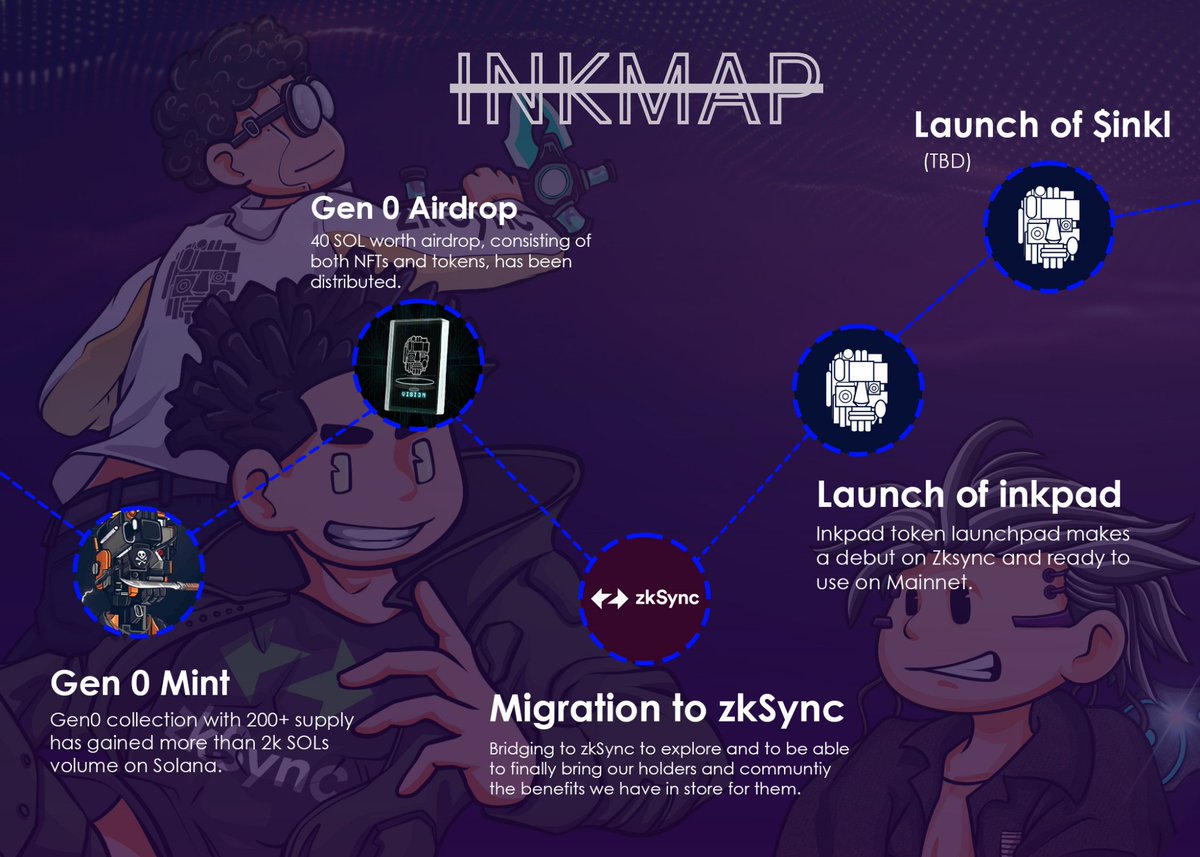 Big news @zksync! 🤖 Presenting our visionary roadmap: The Inkmap! Express your thoughts below 👇