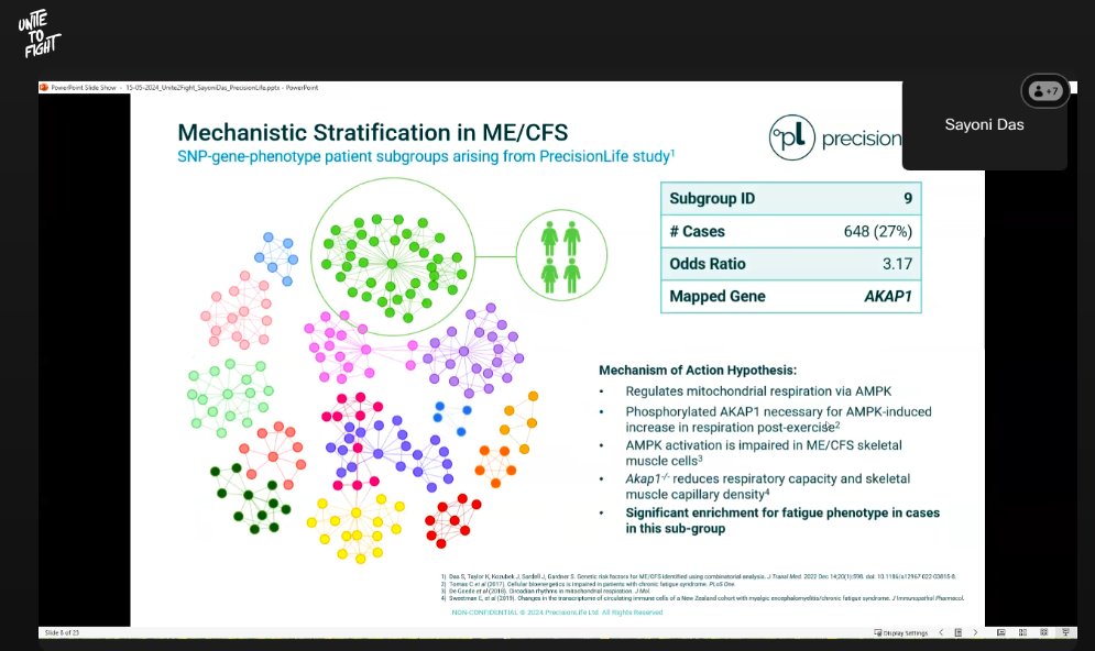 Dr @sayoni03 Das introduces the @precisionlifeAI Analytics Platform. Deep insights into chronic diseases which account for 80% of HC costs. Finding novel disease signatures, identifying 14 significant genes in MECFS. LC symptoms identified 73 genes. #UniteToFight2024