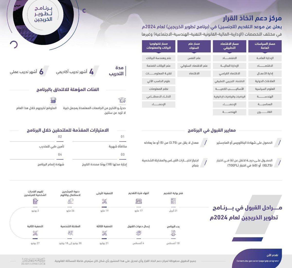 📌 ينتهي غداً برنامج تدريبي في #مركز_دعم_اتخاذ_القرار: يعلن مركز دعم اتخاذ القرار عن برنامج (تطوير الخريجين) للرجال والنساء حملة البكالوريوس فأعلى في التخصصات (الإدارية، القانونية، المالية، الهندسية، التقنية، العلوم) بمكافأة شهرية. التفاصيل: wadhefa.com/news/16773/ #وظائف