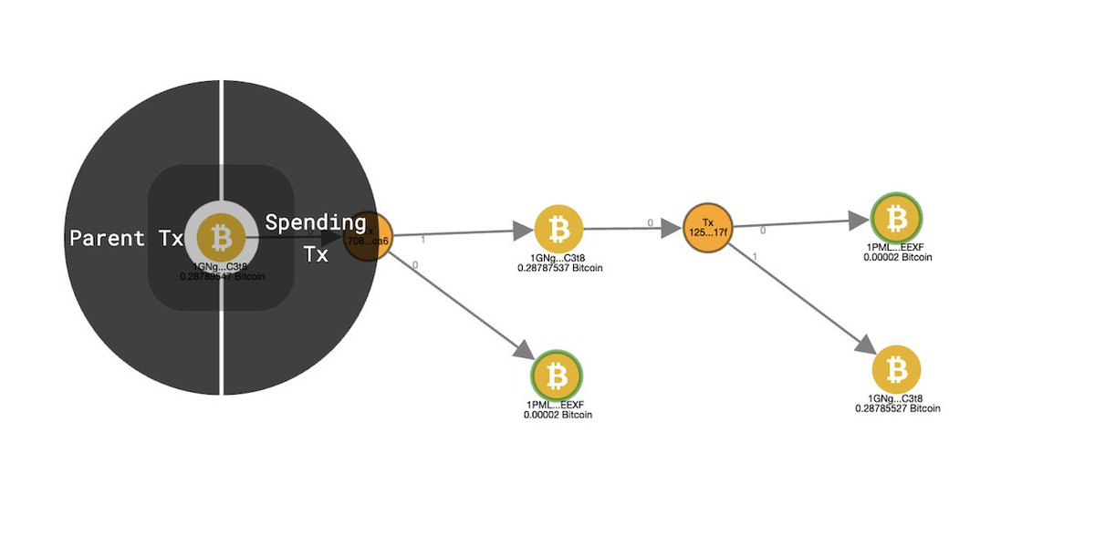 WhatsOnChain's tweet photo. 🚀Announcing a new plugin by https://t.co/Yp4yC88WW8 🚀

Explore transactions through inputs and outputs visually. 🎊Try with any transaction on WhatsOnChain!

Example: https://t.co/zclNiEvvFZ

This is another great example of the developer community helping enhance the experience through our plugin platform 🍻 

Have your own ideas? Go to https://t.co/UyQQFCjiul to learn more and build your own ⚙️🔧