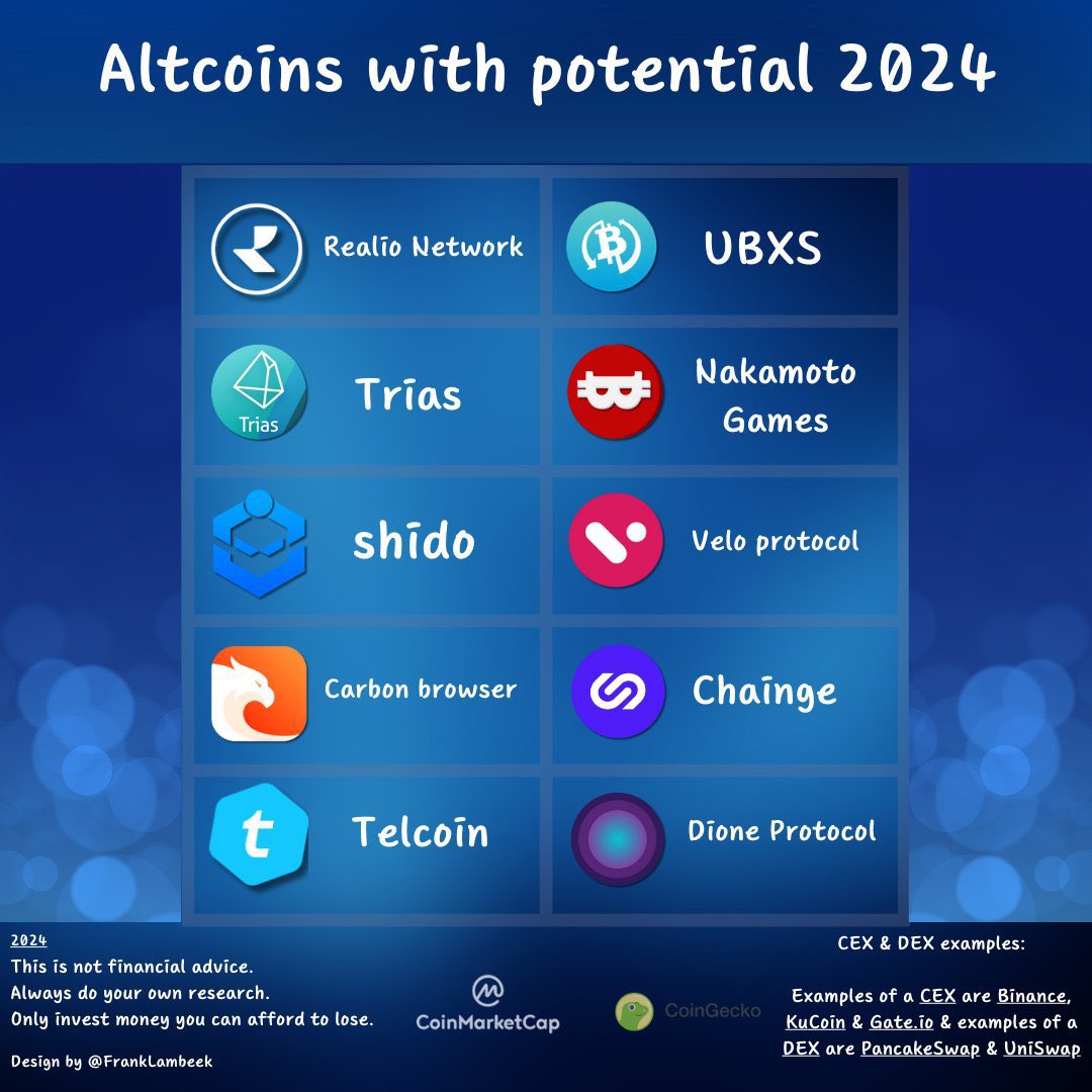 Altcoins with potential #Crypto 👇