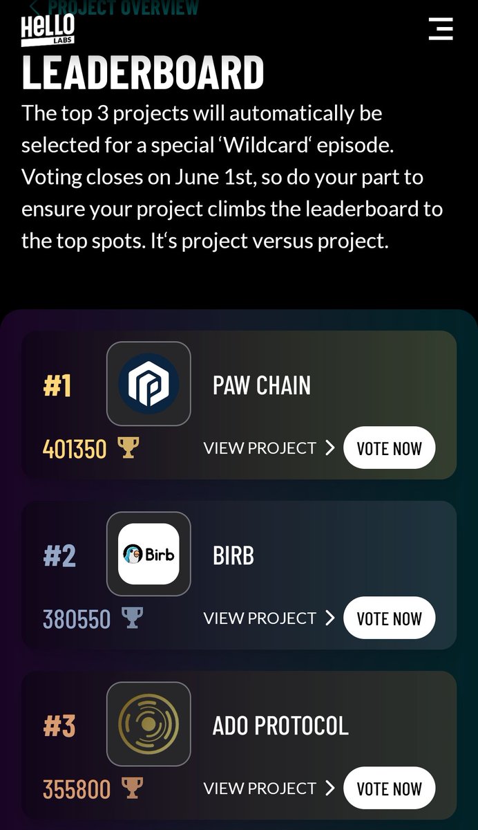 We surpassed the 400K votes $PAW family!🥳 Keep this energy flowing and we will shine in the #KillerWhalesTV season 2! #LFG

hello.one/killerwhales/p…

#PAWSWAP #PAW #PAWCHAIN
#Makeitmultichain #BuildOnPAW 

PawChain.net
@PawChain 
@BuildOnPAW