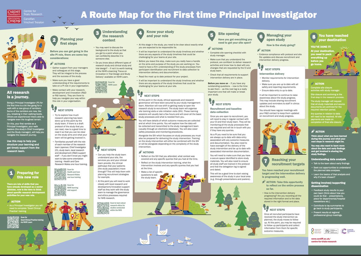 Prof. Monica Busse talking about the first-time Principal investigator (PI) Site Map she and Dr Sue Channon developed - at the #CTRCelebratingPartnerships event in Hadyn Ellis at <a href="/cardiffuni/">Cardiff University</a>.

<a href="/CUBLSResearch/">CU BLS Research</a> <a href="/TreialonCymru/">Treialon Cymru</a> <a href="/ResearchWales/">Health and Care Research Wales</a> <a href="/UKCTUNetwork/">UKCRC CTU Network</a> <a href="/CUmedicengage/">Cardiff University School of Medicine</a> @kerryhood