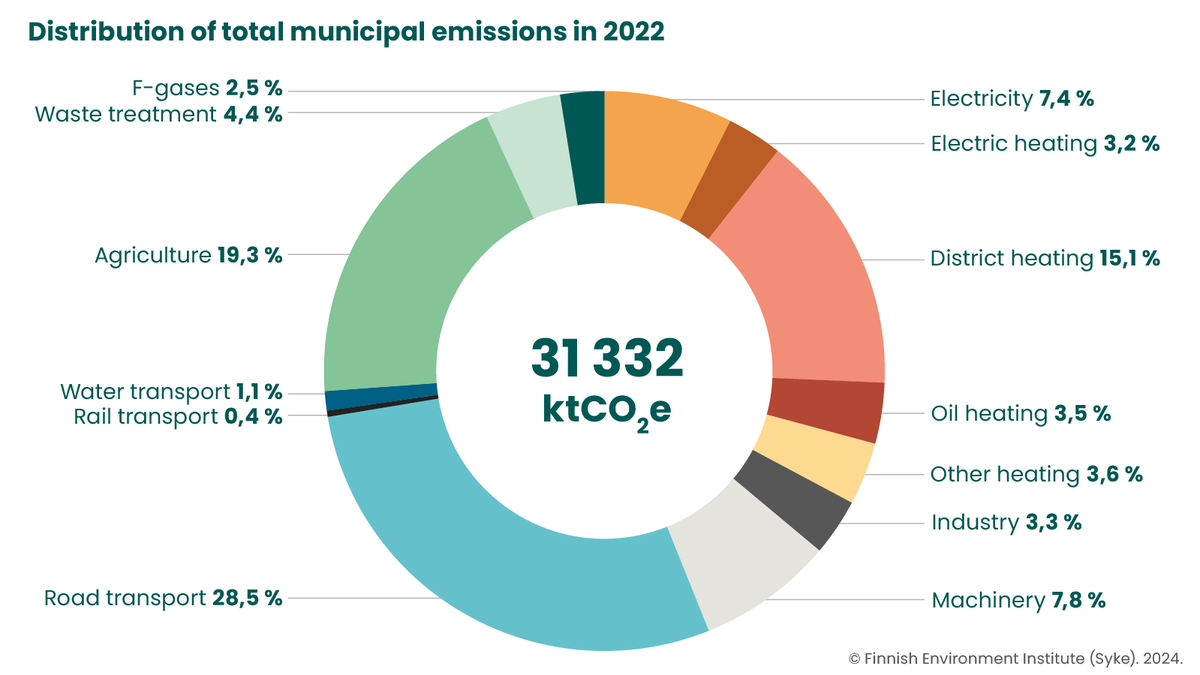 Canemure tweet media
