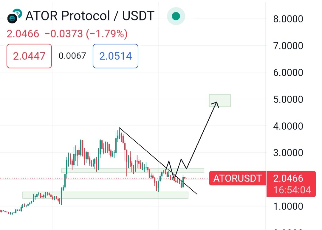 $ATOR || @atorprotocol 

#Privacy 🔐 
Moving as planned 🤝
Wants $3 again 
Nxt big target $5 🎯

#Bullish 💯 

#PrivacyCoins #CryptoPrivacy #SecureTransactions #BlockchainPrivacy #DigitalPrivacy #CryptoCommunity #FinancialPrivacy #DigitalCurrency