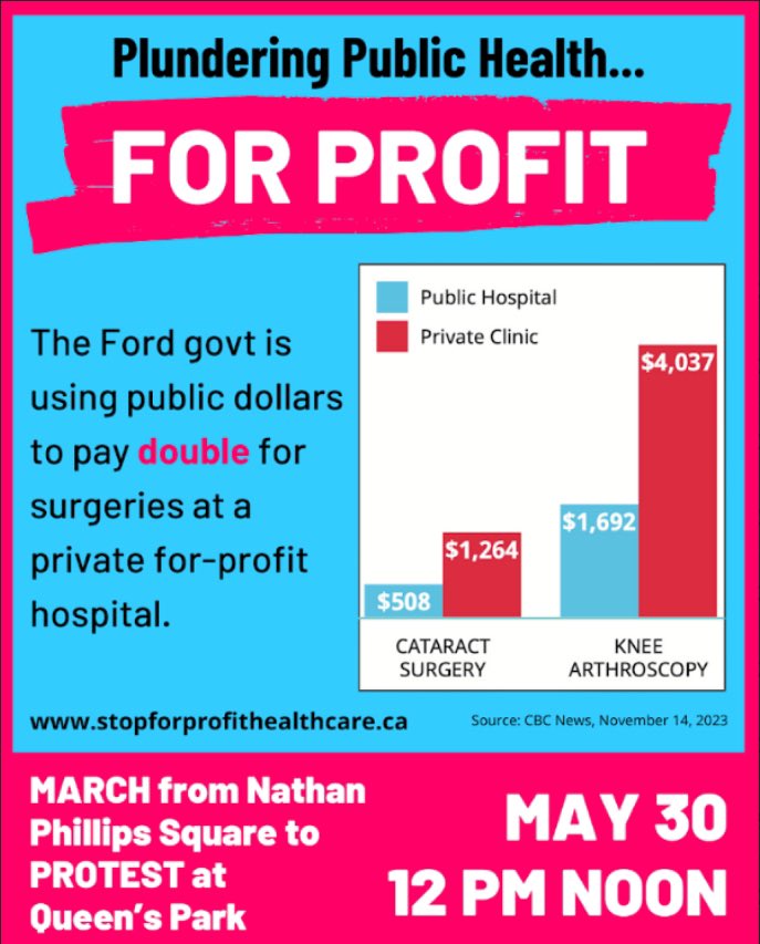 💳🤑It’s time to stand up against the plundering of public health for profit! 💸🏥 Join us in a march from Nathan Phillips Square to Queen’s Park on May 30 at 12 PM. Let’s make our voices heard! 📣 #Stop2TierFord #StopForProfitFord #OHIP #ONpoli #PeopleOverProfit ￼