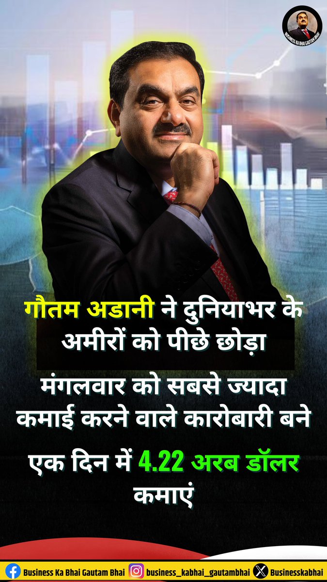 दुनियाभर के अमीरों को पीछे छोड़ सबसे ज्यादा कमाई करने वाले कारोबारी बने #GautamAdani 
#AdaniGroup
@AdaniOnline