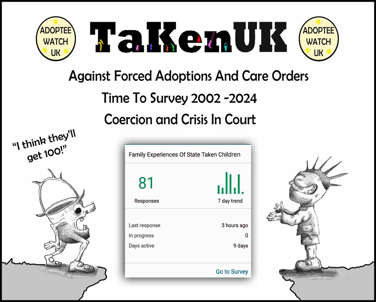 Wow !! ...It's on the way to 100. Survey Link : survey.easyquest.com/swCwjc . 50 questions to all regions across the UK @1Soloneo @TaKenUK1 @court_crisis @breeda_murphy @Timbre_Breda