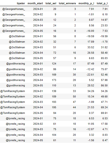 Tipster_Tracker tweet media