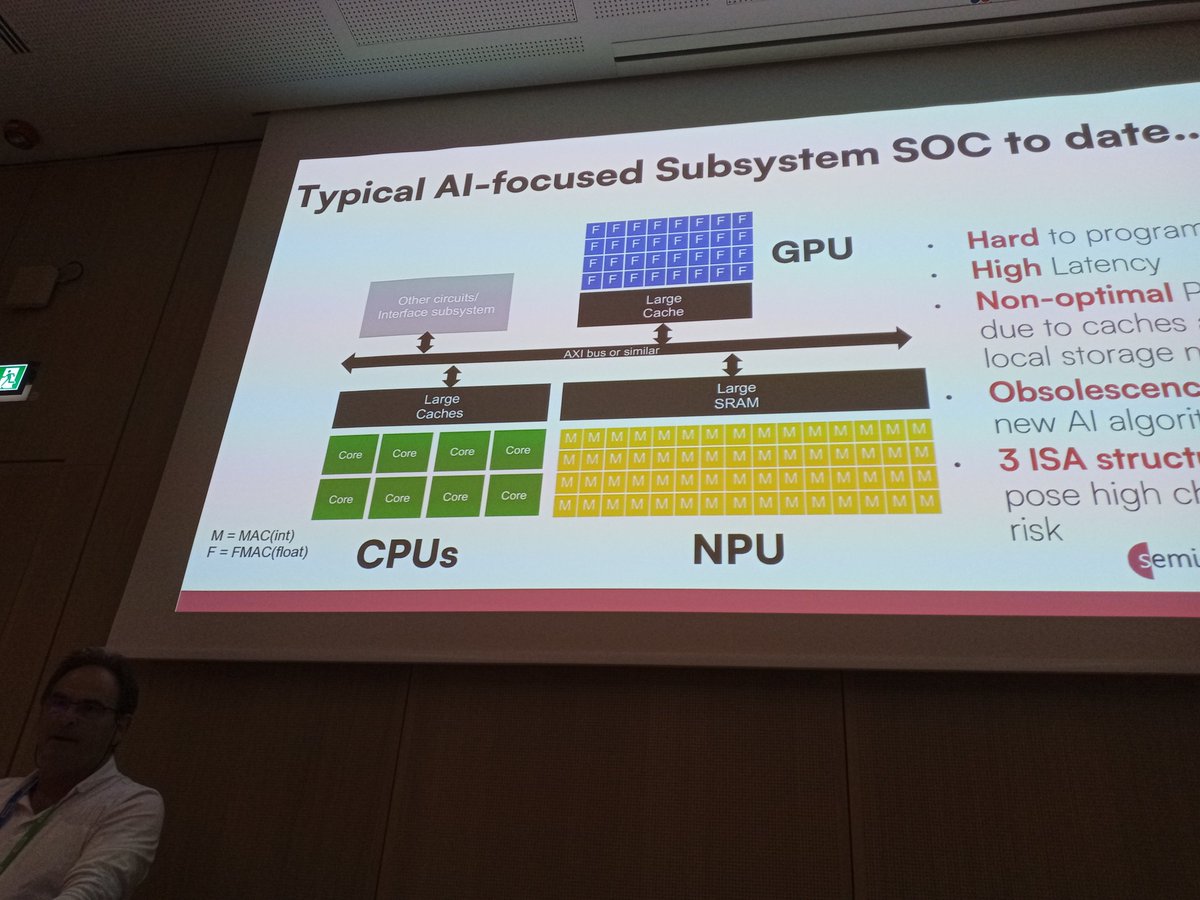 NickBrownHPC's tweet image. Volker Politz from @semidynamics tells the #RISCV #ISC24 workshop that we need to move away from the traditional way of coupling accelerators and CPUs, by moving to a full integrated, customisable approach