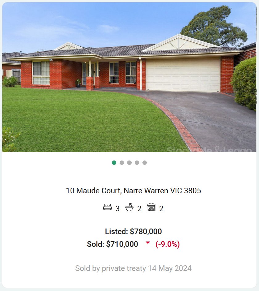 Out of 24,878 #Melbourne properties sold over the last 6 months 62% selling under listing and 33% selling over. Median of -$15,000. spachus.com.au/sold-propertie…